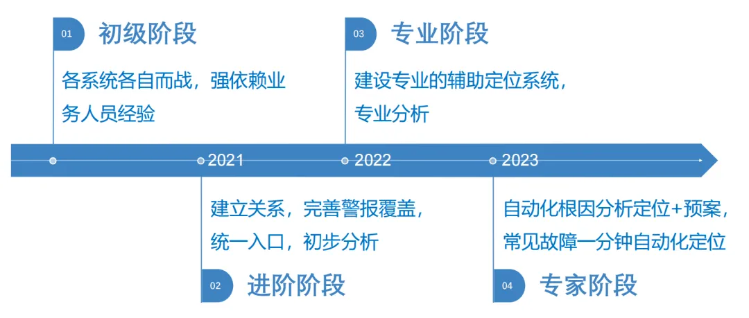 海东_新澳2025最新资料大全,刨根问底行业洞察、全面解答与解释